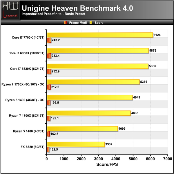 Unigine-Heaven-Basic