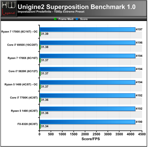 Unigine-Superposition-1080p