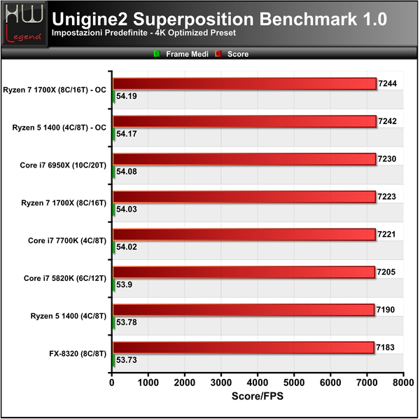 Unigine-Superposition-4K