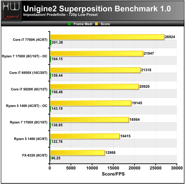 Unigine-Superposition-720p
