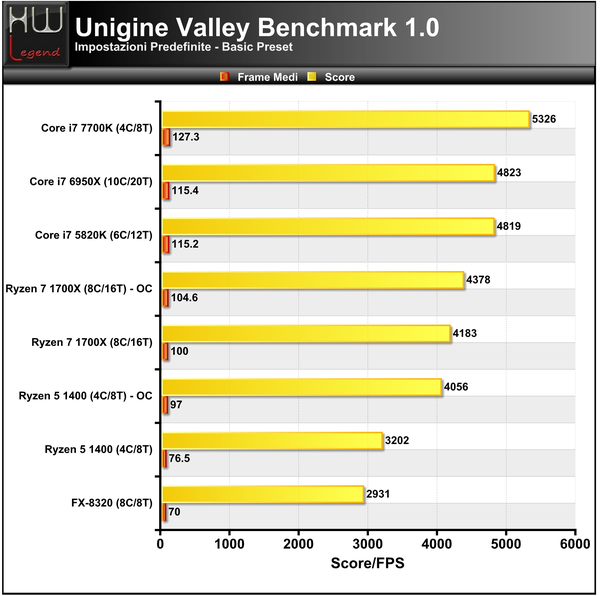 Unigine-Valley-Basic
