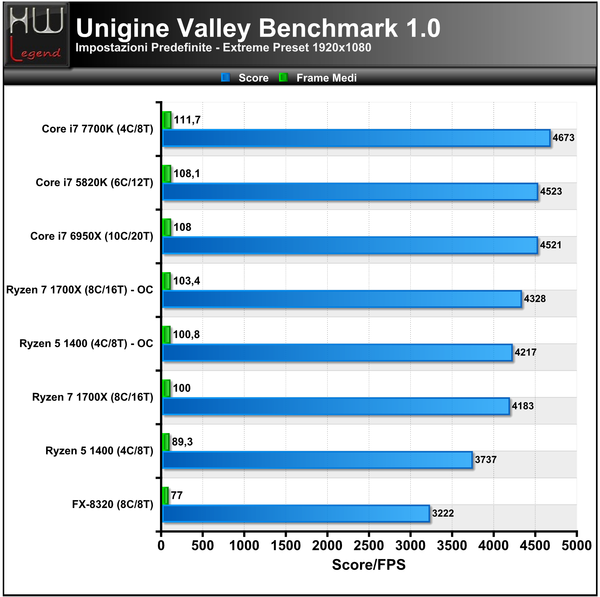 Unigine-Valley-Extreme