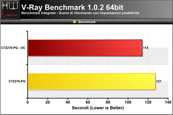 V-Ray-Benchmark