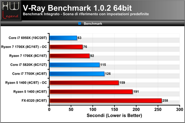 VRay-Benchmark