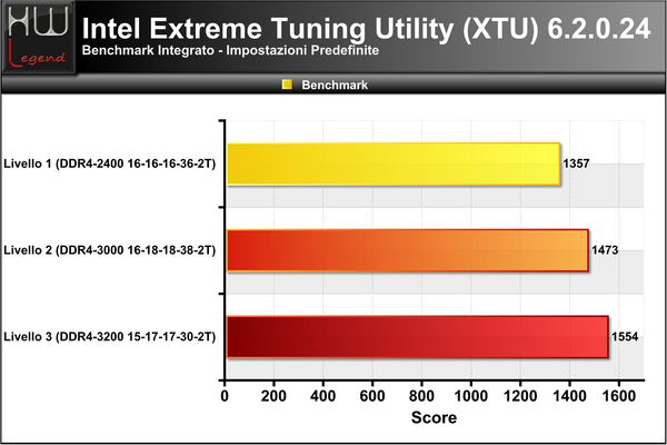 XTU