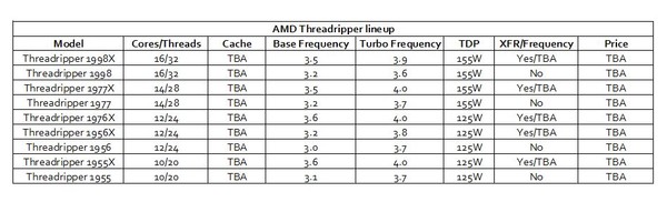 amd-threadripperlineup-1
