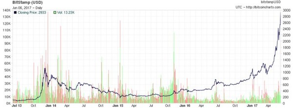 bitcoin_00_642_b9f38