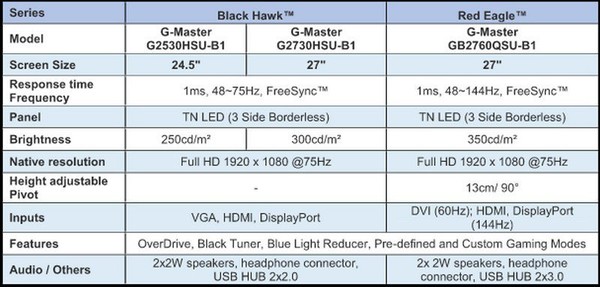 iiyama_G2530HSUG2730HSUGB2760QSU