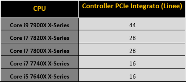 006-asrock-x299-pro-gaming-i9-riepilogo-linee-pcie-cpu-xseries
