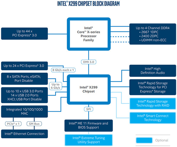 004-asrock-x299-pro-gaming-i9-diagramma-pch