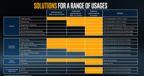 005-intel-core-x-series-i9-7900x-slide-family-comparison