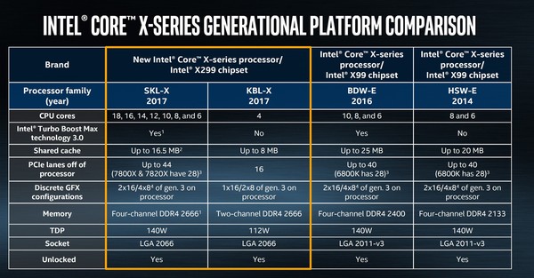 007-intel-core-x-series-i9-7900x-slide-platform-comparison
