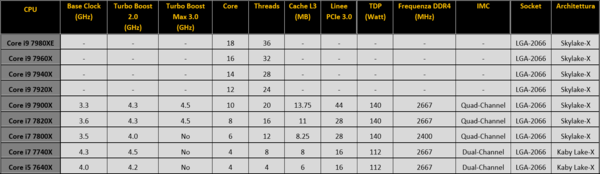 008-intel-core-x-series-i9-7900x-tabella-modelli-presentati