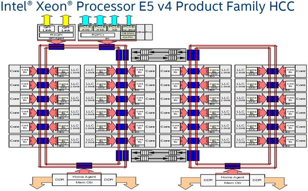 016-intel-core-x-series-i9-7900x-schema-ring-bus-broadwell-HCC