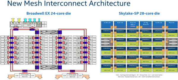 017-intel-core-x-series-i9-7900x-schema-ring-bus-confronto-nuova-mesh2d