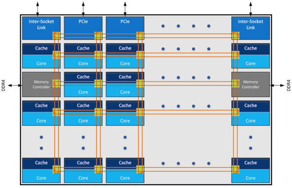 018-intel-core-x-series-i9-7900x-schema-mesh2d