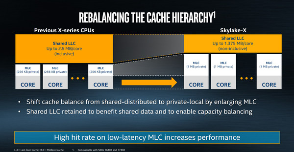 020-intel-core-x-series-i9-7900x-slide-skylakex-cache