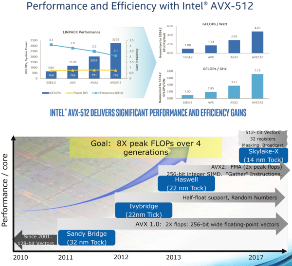 021a-intel-core-x-series-i9-7900x-slide-istruzioni-AVX-512