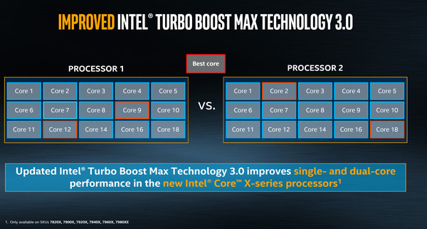 022-intel-core-x-series-i9-7900x-slide-turbo-boost-max3