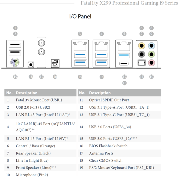 026-asrock-x299-pro-gaming-i9-specifiche-layout-scheda-IO