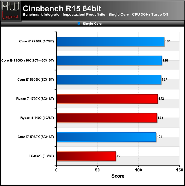 041-intel-core-x-series-i9-7900x-screen-prove-IPC-cine15-single
