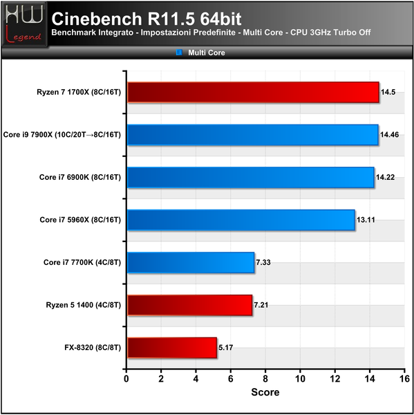 042-intel-core-x-series-i9-7900x-screen-prove-IPC-cine11-multi