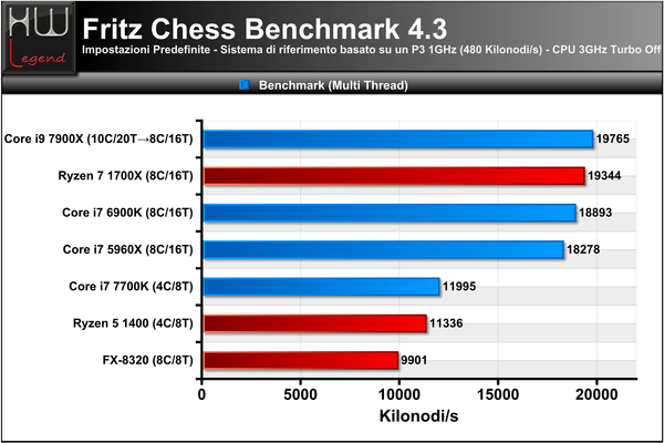 045-intel-core-x-series-i9-7900x-screen-prove-IPC-fritz-multi