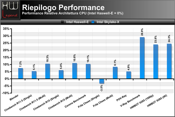1-Test-IPC-Performance-VS-Haswell-E