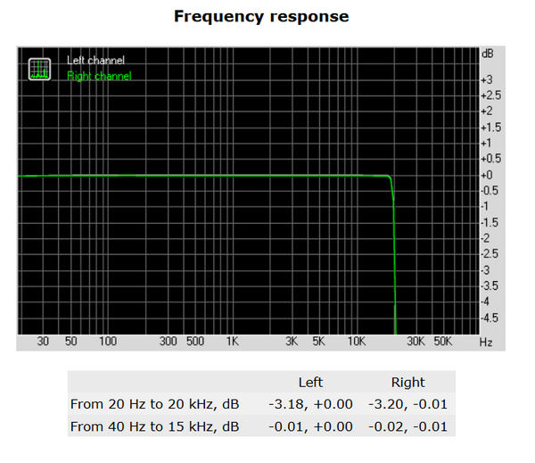 174-asrock-x299-pro-gaming-i9-audio-analyzer-frequency-response