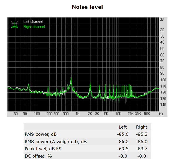 175-asrock-x299-pro-gaming-i9-audio-analyzer-noise-level