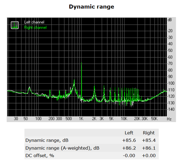 176-asrock-x299-pro-gaming-i9-audio-analyzer-dynamic-range