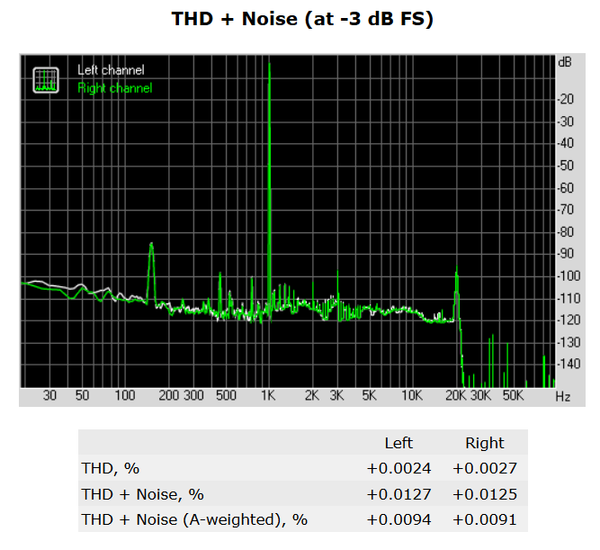 177-asrock-x299-pro-gaming-i9-audio-analyzer-thd-noise