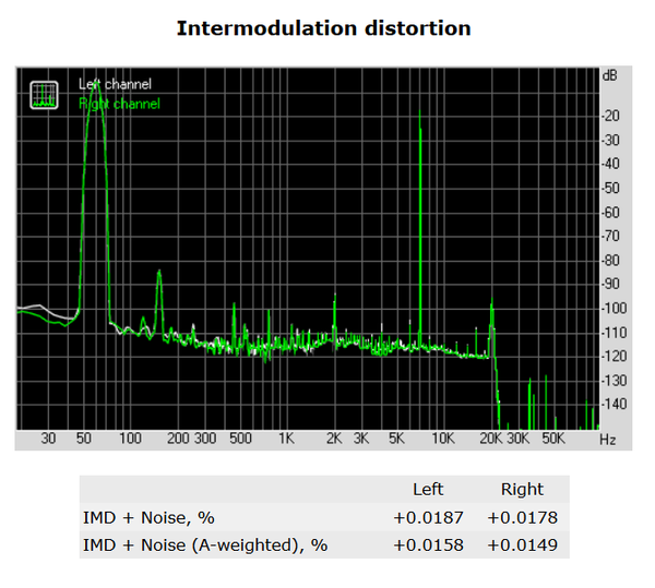 178-asrock-x299-pro-gaming-i9-audio-analyzer-intermodulation-distorsion