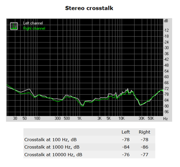 179-asrock-x299-pro-gaming-i9-audio-analyzer-stereo-crosstalk