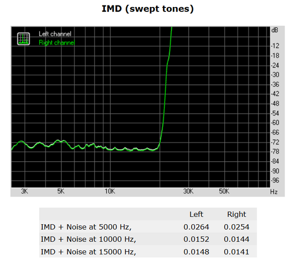 180-asrock-x299-pro-gaming-i9-audio-analyzer-imd-swept