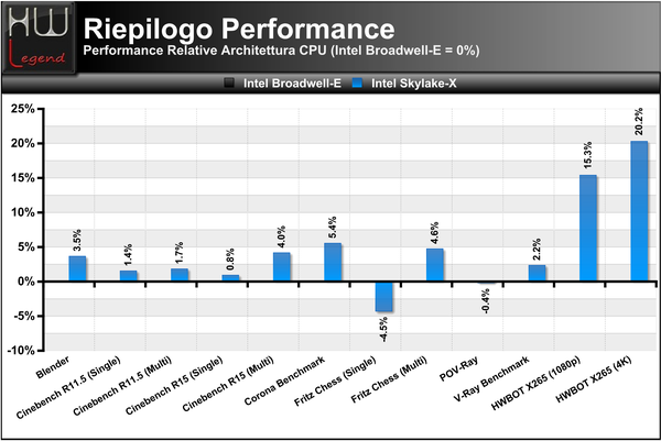 2-Test-IPC-Performance-VS-Broadwell-E