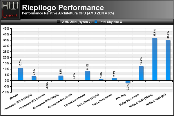 3-Test-IPC-Performance-VS-ZEN