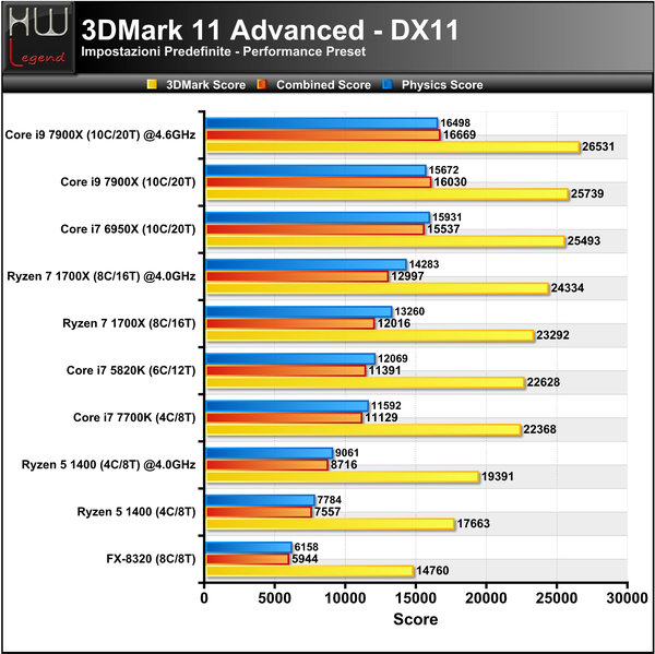 3DMark_11