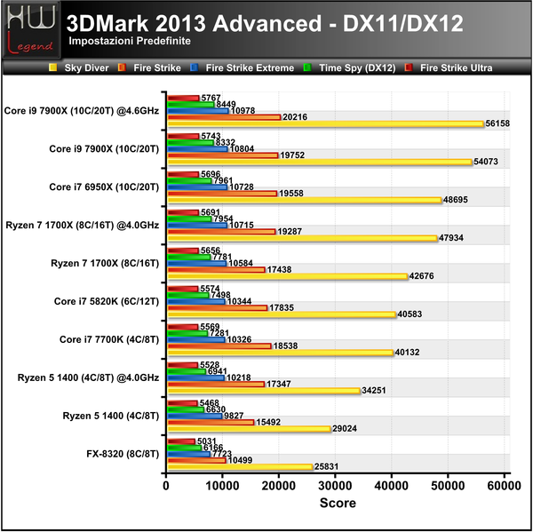 3DMark_2013