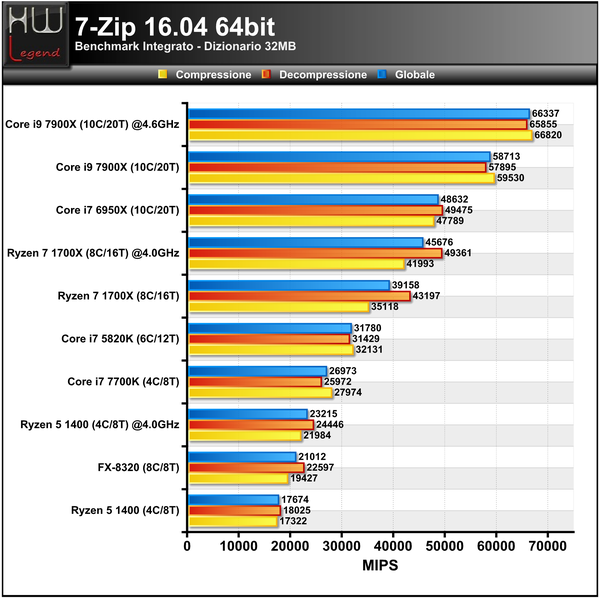 7-ZIP