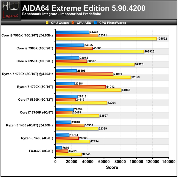 AIDA_-_CPU_1