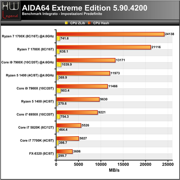 AIDA_-_CPU_2