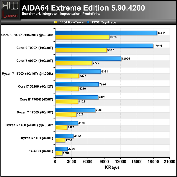 AIDA_-_FPU_2