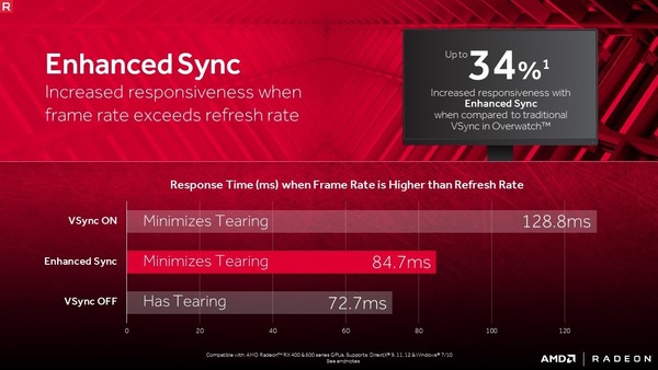 AMD_Enhanced_Sync_-_2