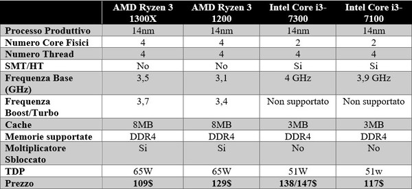 AMD_Ryzen_3_-_1