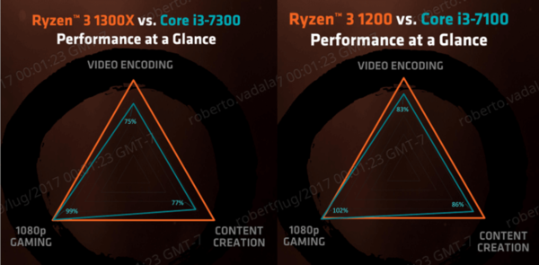 AMD_Ryzen_3_-_6