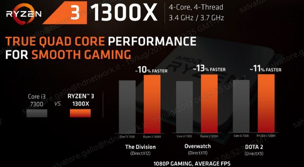 AMD_Ryzen_3_-_7