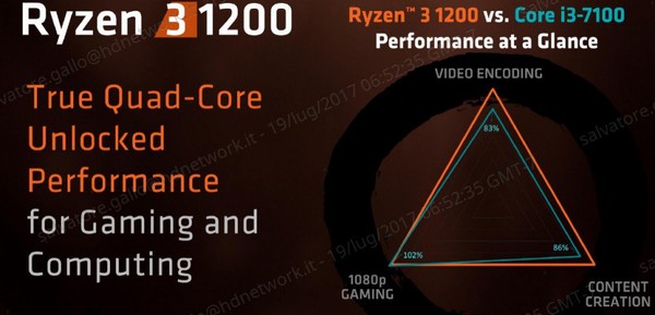 AMD_Ryzen_3_-_8
