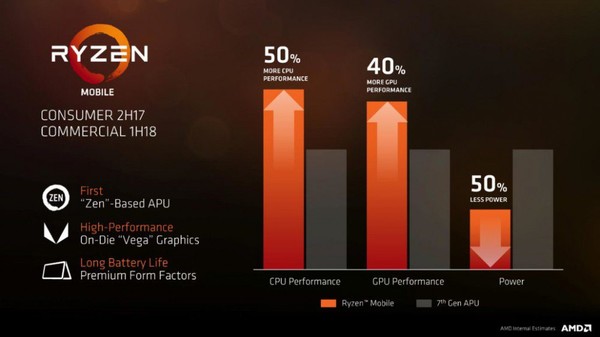 AMD_Ryzen_5_2500U_-_1