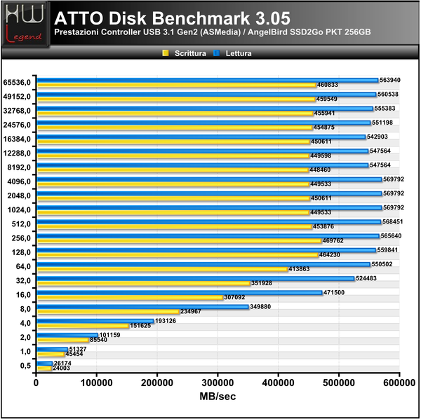 ATTO-Disk-Benchmark